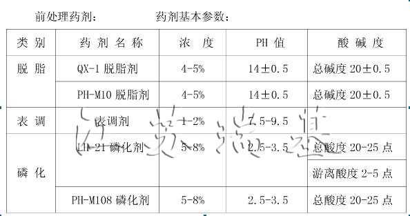 涂裝前處理藥劑使用基本參數(shù)圖